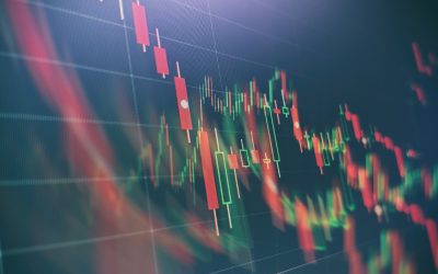 Technical analysis